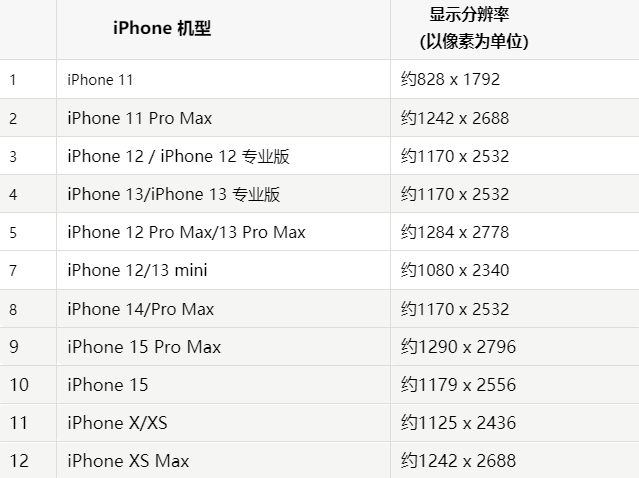 苹永登果维修分享iPhone主屏幕壁纸显得模糊怎么办