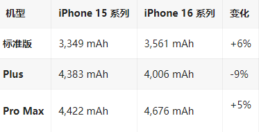 永登苹果16维修分享iPhone16/Pro系列机模再曝光