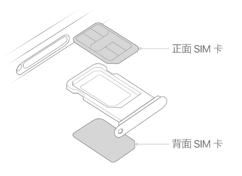 永登苹果15维修分享iPhone15出现'无SIM卡'怎么办