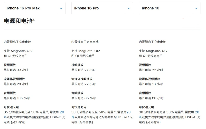 永登苹果手机维修分享 iPhone 16 目前实测充电峰值功率不超过 39W 