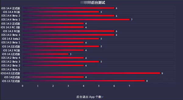永登苹果手机维修分享iOS14.5beta1续航怎么样 